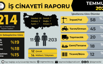 İşçi ölümü
