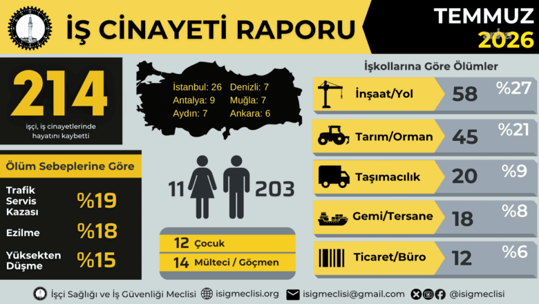 İşçi ölümü